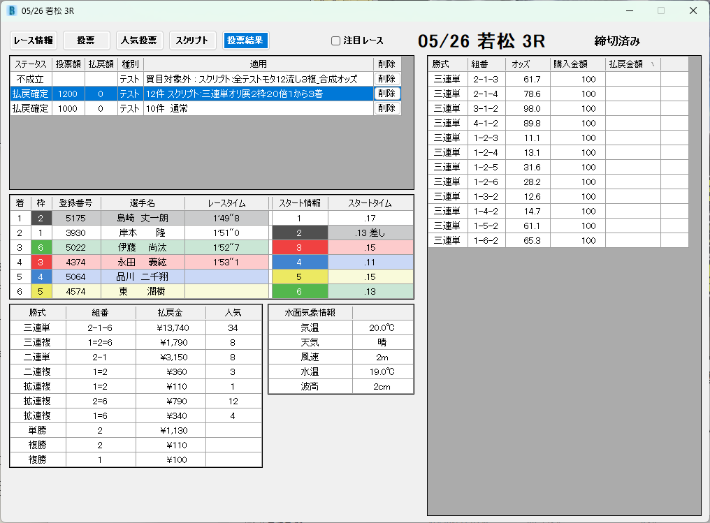 レース画面－投票結果