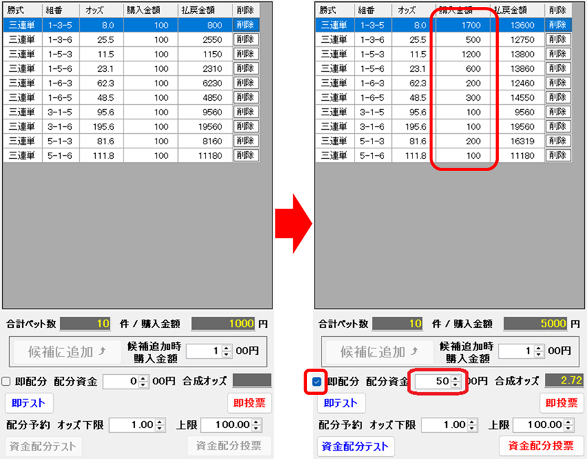 配分資金設定前後