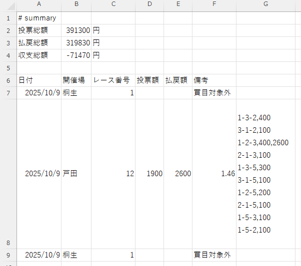 CSVをExcelで開いた表示例