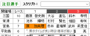 注目選手のポップアップ