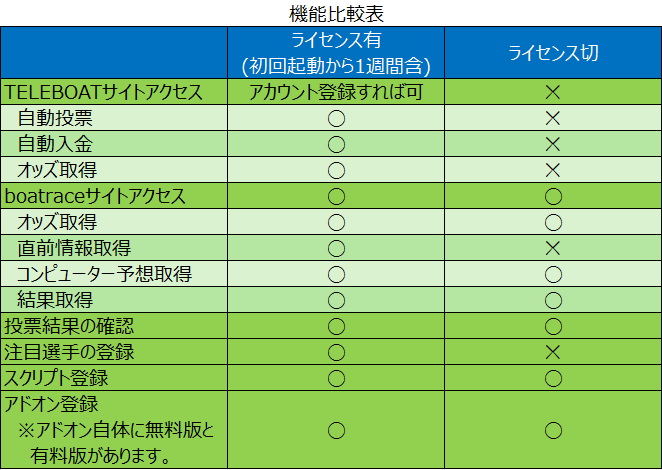機能比較表