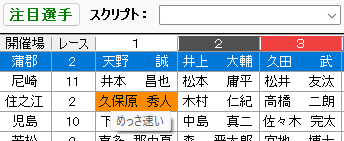 注目選手のポップアップ